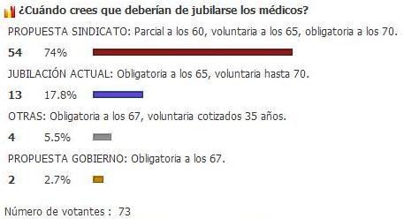 jubilacion