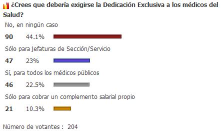 dedicación exclusiva