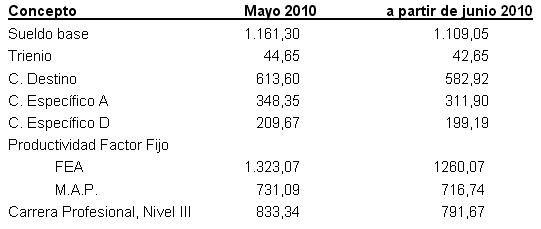 tabla