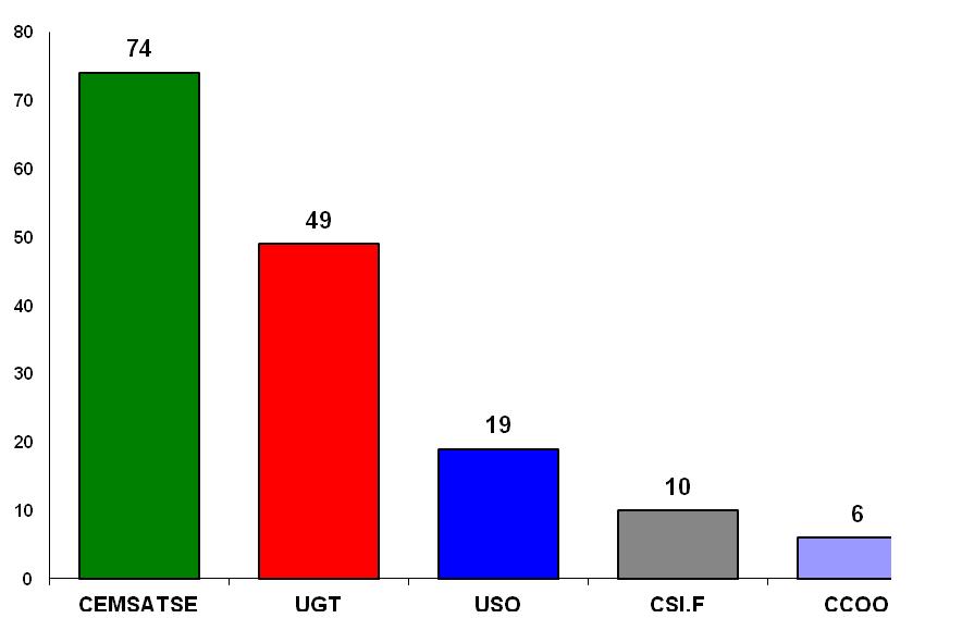 Votos