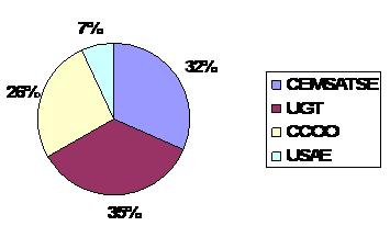 grafico