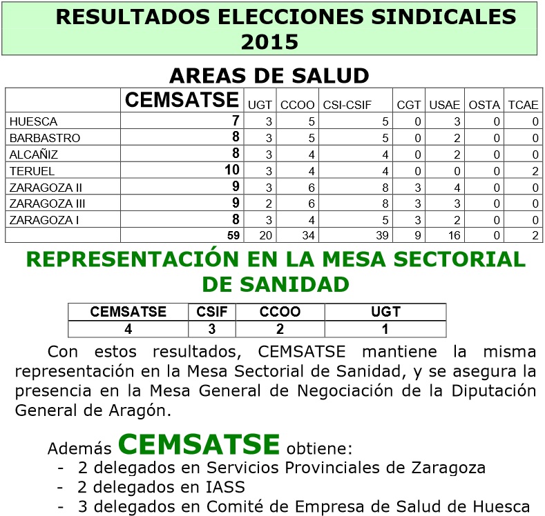 resultados
