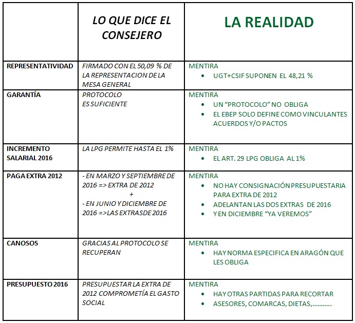 CEMSATSE INFORMA