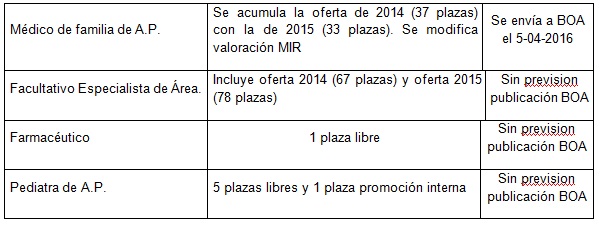 2016 BOA OPE
