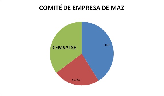 grafica MAZ 2016