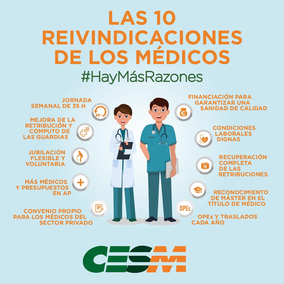 razones