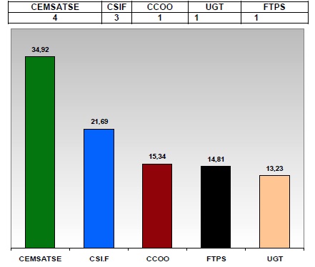 RESULTADOS ELECCIONES 2019 2