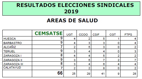 RESULTADOS ELECCIONES 2019